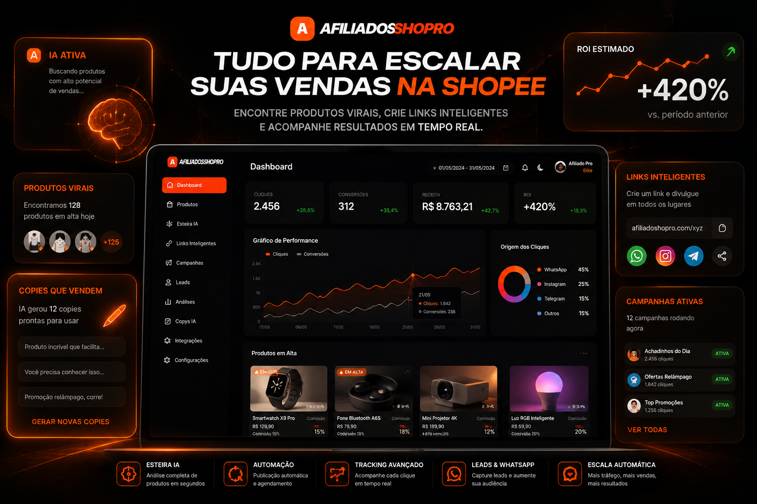 Dashboard AFILIADOSHOPRO - Tudo para escalar suas vendas na Shopee